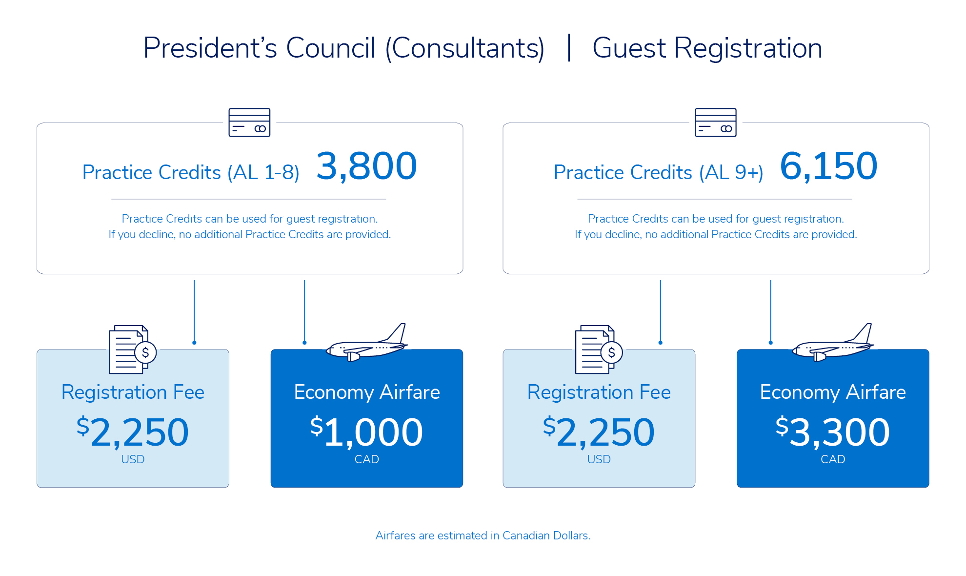 Registration Fee Inclusion for Consultants