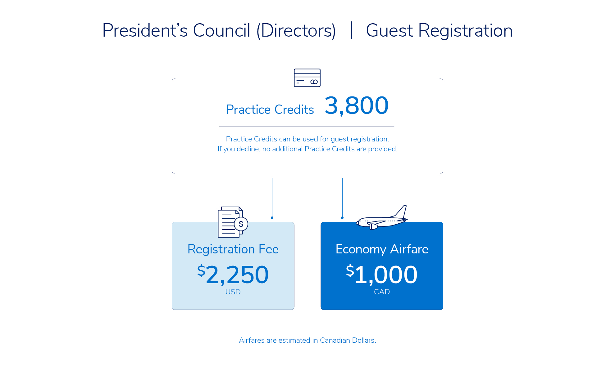 Registration Fee Inclusion for Directors